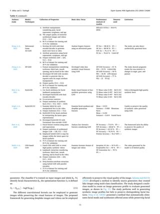 堀北真希 deepfake|Unmasking deepfakes: A systematic review of deepfake detection。